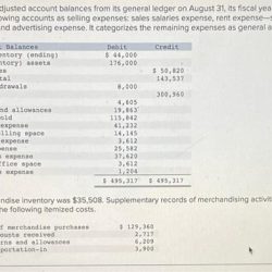 Valley company's adjusted account balance