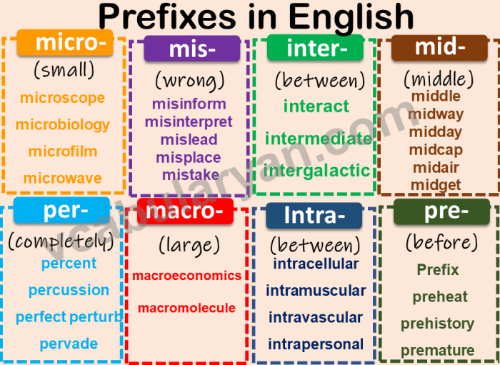 Prefixes anti