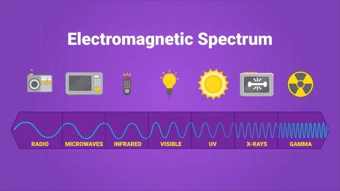 Science 8 electromagnetic spectrum worksheet