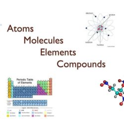 Worksheet on atoms molecules elements and compounds