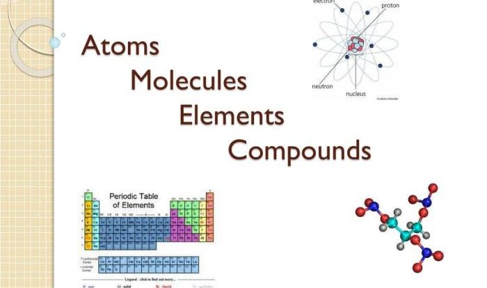 Worksheet on atoms molecules elements and compounds