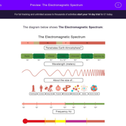 Science 8 electromagnetic spectrum worksheet