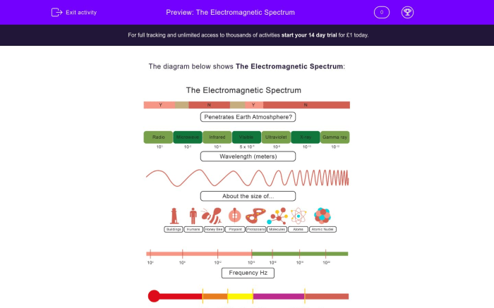 Science 8 electromagnetic spectrum worksheet